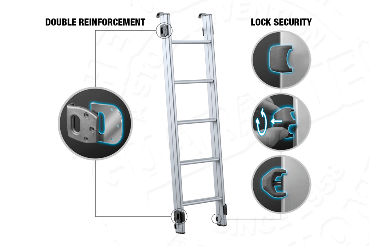 Columbus Variant Gamme Columbus Autohome