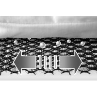 Air Circulation System Accessoires universels Autohome