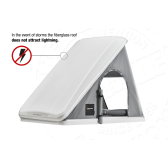 Columbus Variant Gamme Columbus Autohome