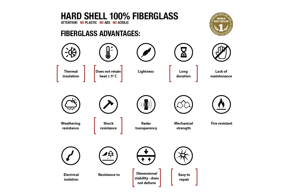 Airtop Plus Auswahl Airtop Autohome