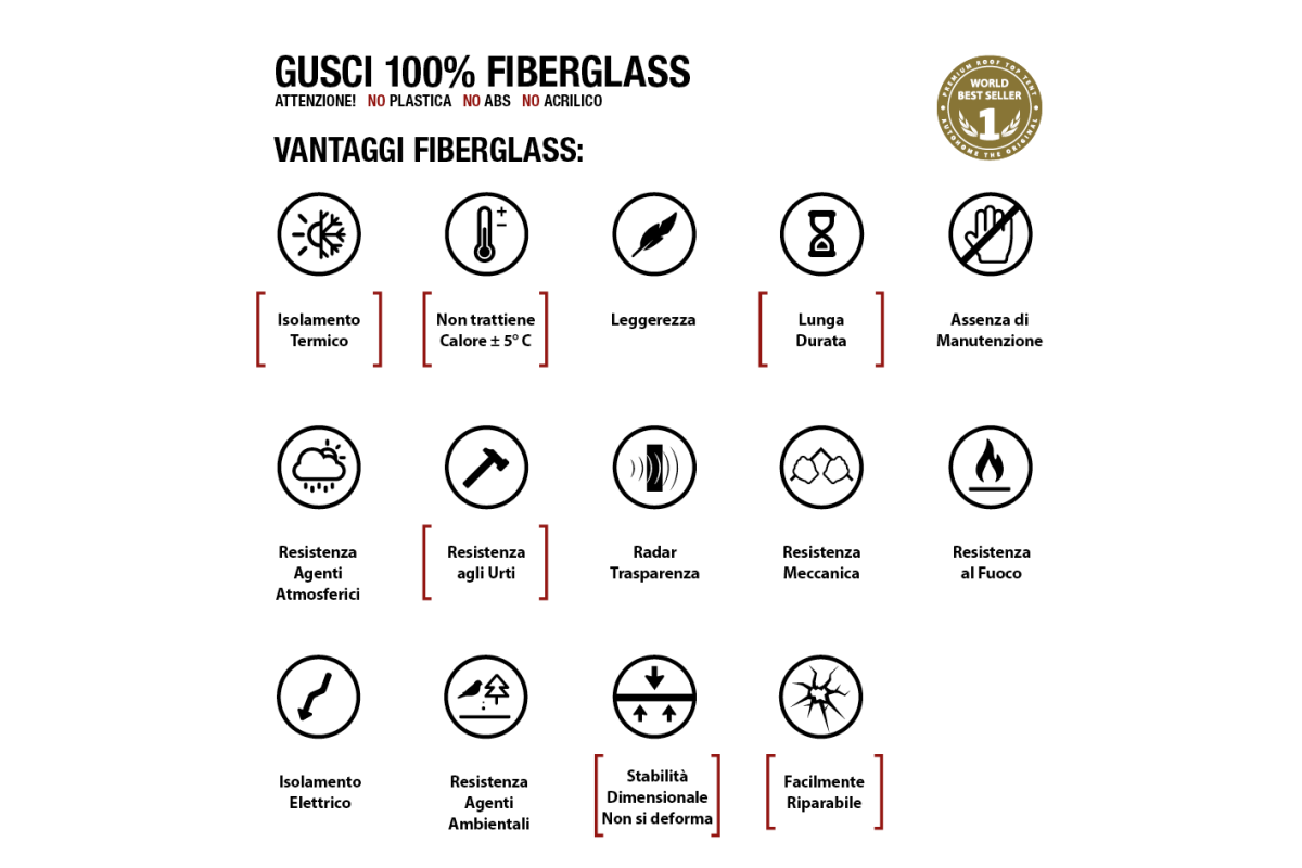 Extreme-Cargo 360 Gamma Maggiolina Autohome