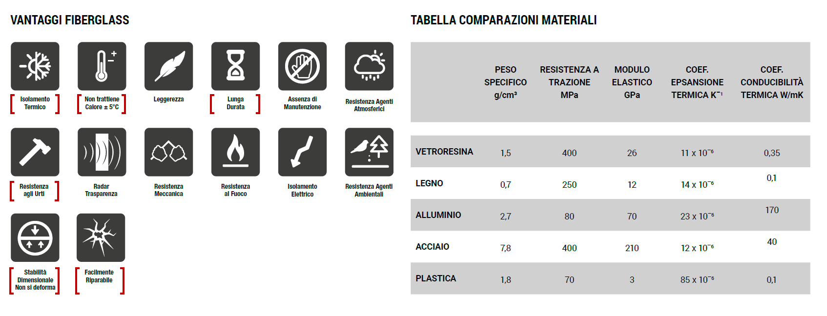 Vantaggi Fiberglass